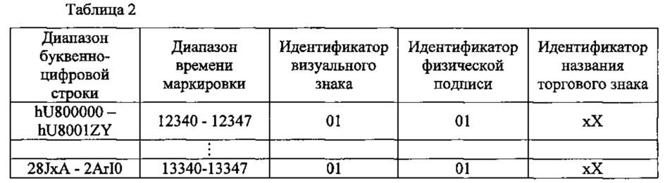 Способ и система для маркировки изделия, изделие, промаркированное таким образом, и способ и система для аутентификации промаркированного изделия (патент 2651167)