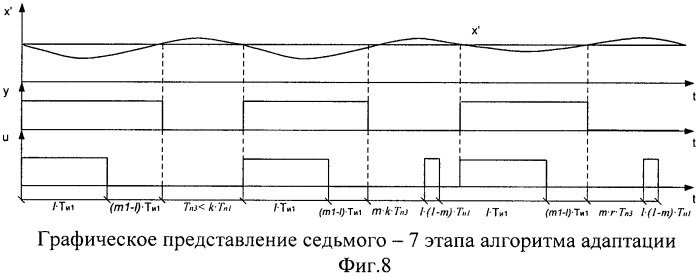 Система адаптивного двухпозиционного управления (патент 2430398)