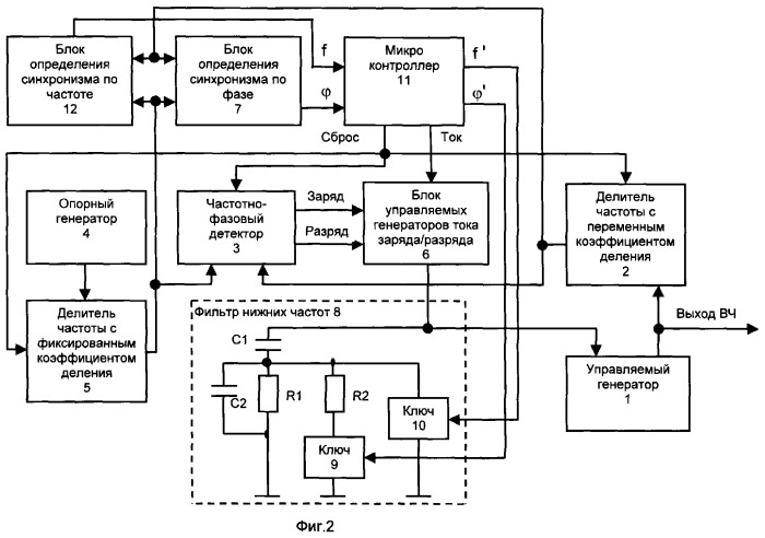 Синтезатор частот с переменными усилением и полосой пропускания кольца фазовой автоподстройки (патент 2267860)