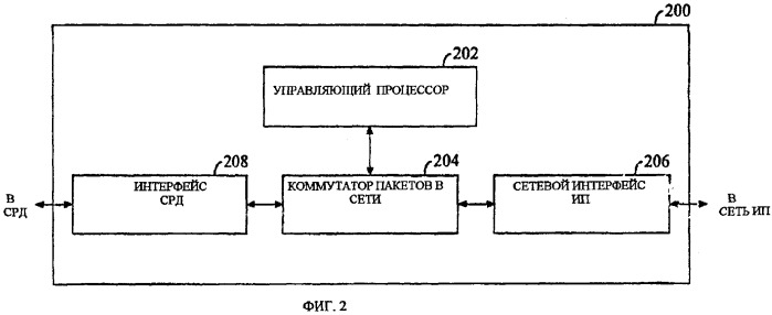 Способ и устройство для запроса реализаций протокола двухточечной связи у сети услуг пакетной передачи данных (патент 2265965)