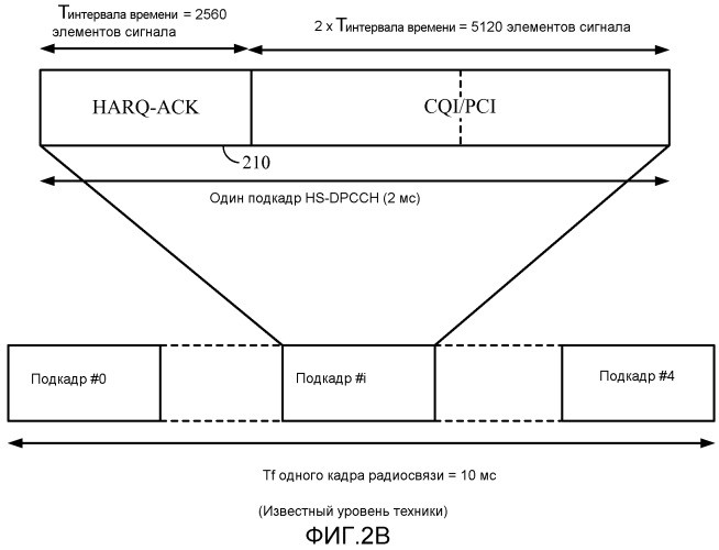 Сигнализирование подтверждения приема 4с-hsdpa (патент 2518922)