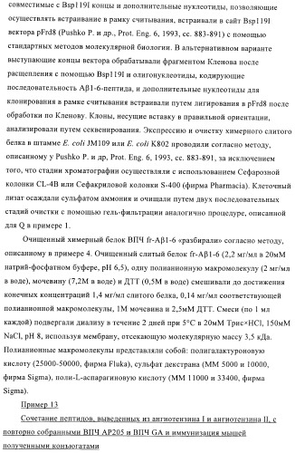 Конъюгаты впч-антиген и их применение в качестве вакцин (патент 2417793)