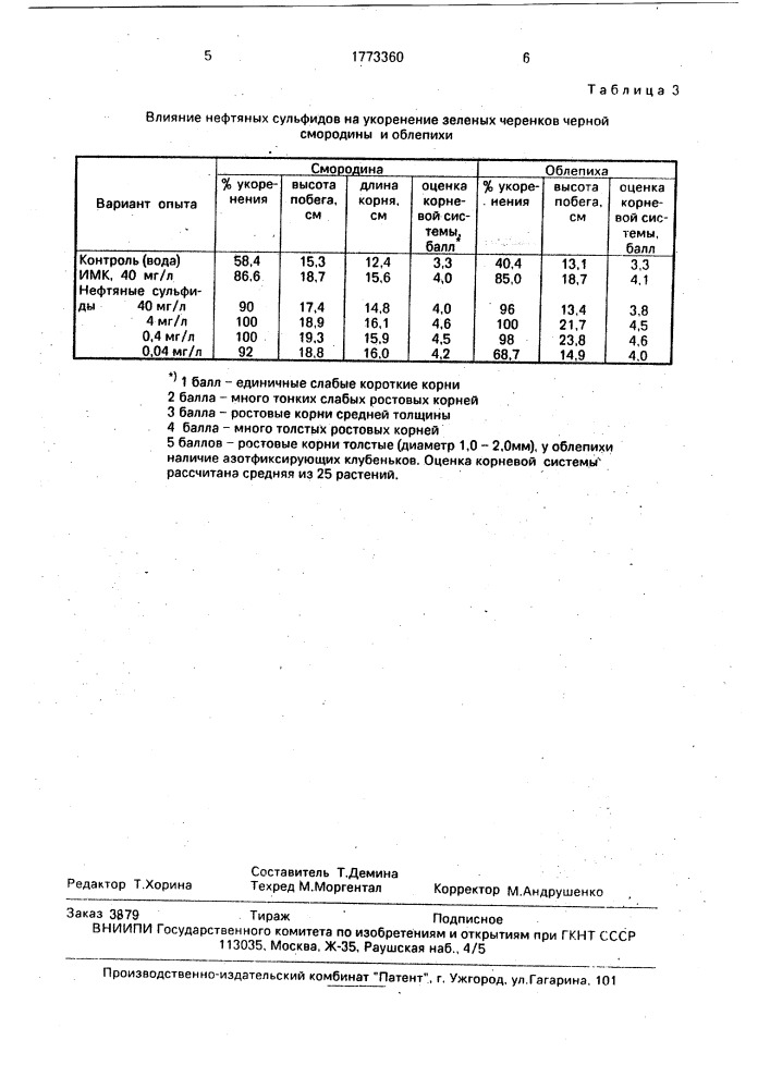 Стимулятор корнеобразования у черенков черной смородины и облепихи (патент 1773360)