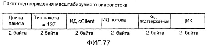 Устройство и способ для реализации интерфейса с высокой скоростью передачи данных (патент 2337497)