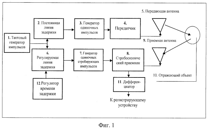 Способ обнаружения движущихся объектов через непрозрачные преграды (патент 2441252)