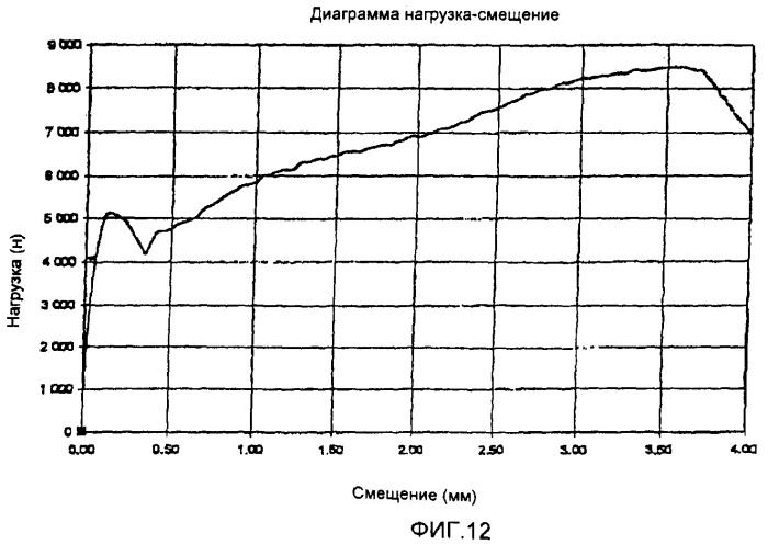 Строительный элемент и способ армирования строительной конструкции (патент 2412128)