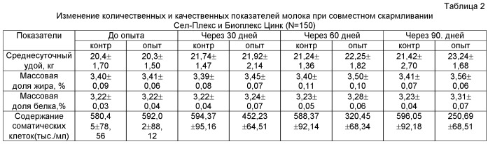 Способ кормления коров для повышения биологической полноценности и качества молока (патент 2522352)