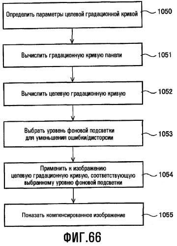 Способы для выбора уровня освещенности фоновой подсветки и настройки характеристик изображения (патент 2463673)