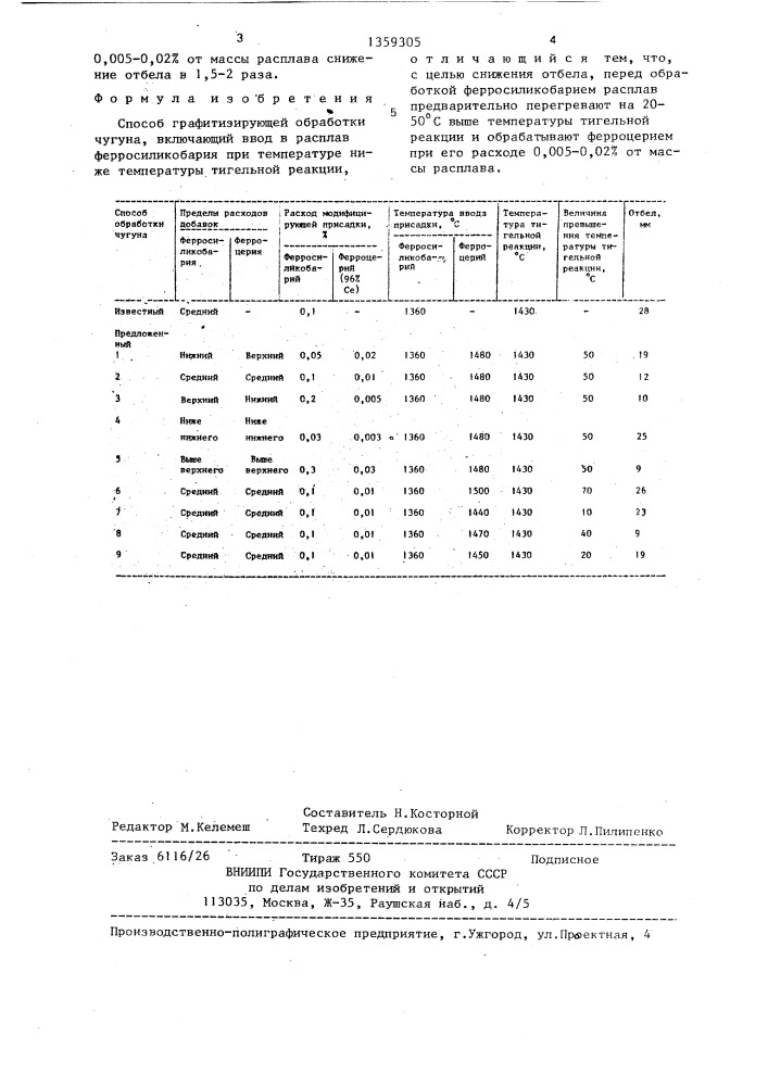 Способ графитизирующей обработки чугуна (патент 1359305)