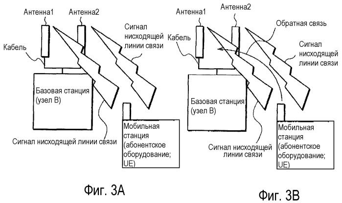 Способ мобильной связи, мобильная станция и базовая станция (патент 2354053)