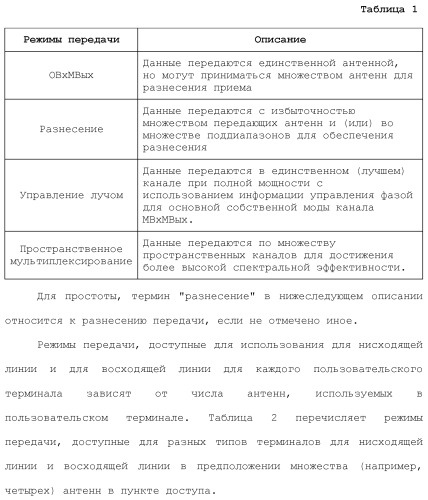 Система беспроводной локальной вычислительной сети с множеством входов и множеством выходов (патент 2485698)