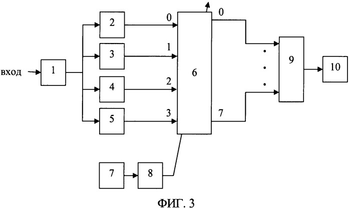 Способ передачи информации с внутрисимвольной псевдослучайной перестройкой рабочей частоты (патент 2533077)