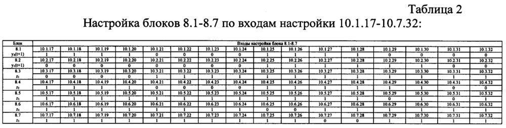 Программируемое логическое устройство (патент 2653304)