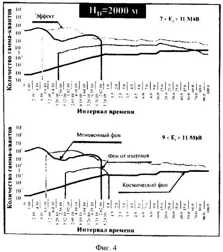 Устройство идентификации делящихся материалов (патент 2393464)