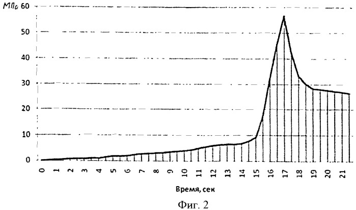 Термоисточник для термогазогидравлического разрыва пласта (патент 2492319)