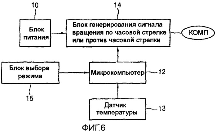 Способ управления компрессором холодильника и устройство для осуществления способа (патент 2329440)