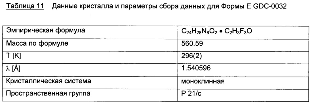 Полиморфы 2-(4-(2-(1-изопропил-3-метил-1h-1,2,4-триазол-5-ил)-5,6-дигидробензо[f]имидазо[1,2-d][1,4]оксазепин-9-ил)-1н-пиразол-1-ил)-2-метилпропанамида, способы их получения и фармацевтические применения (патент 2658009)