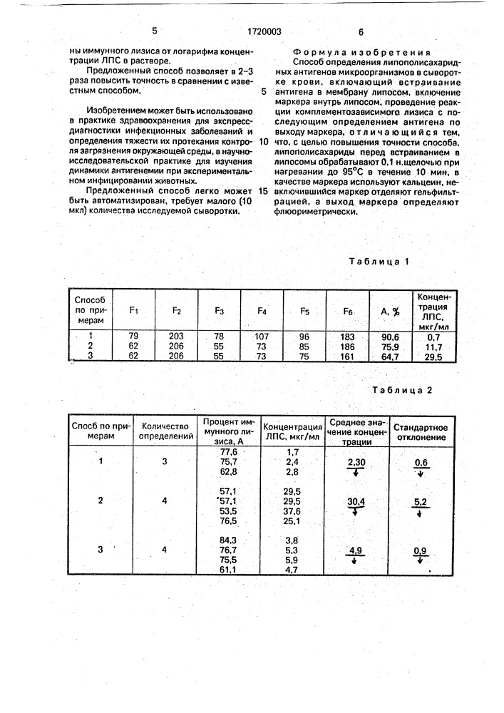 Способ определения липополисахаридных антигенов микроорганизмов в сыворотке крови (патент 1720003)