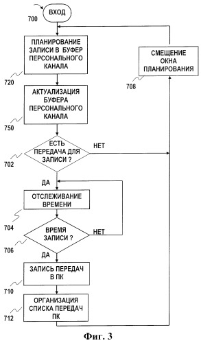 Способ формирования персонального канала в многоканальном цифровом телевидении (патент 2301503)