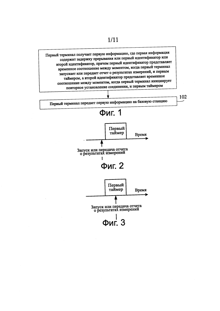 Способ информирования об информации терминала и соответствующее устройство (патент 2632921)