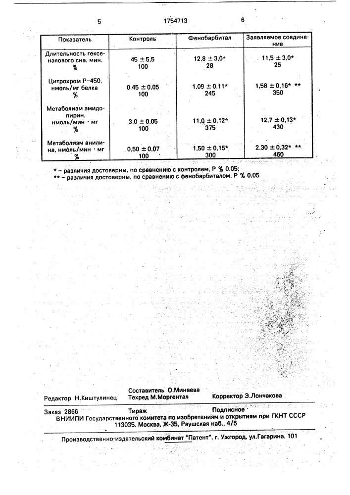 Индуктор монооксигеназной системы печени (патент 1754713)