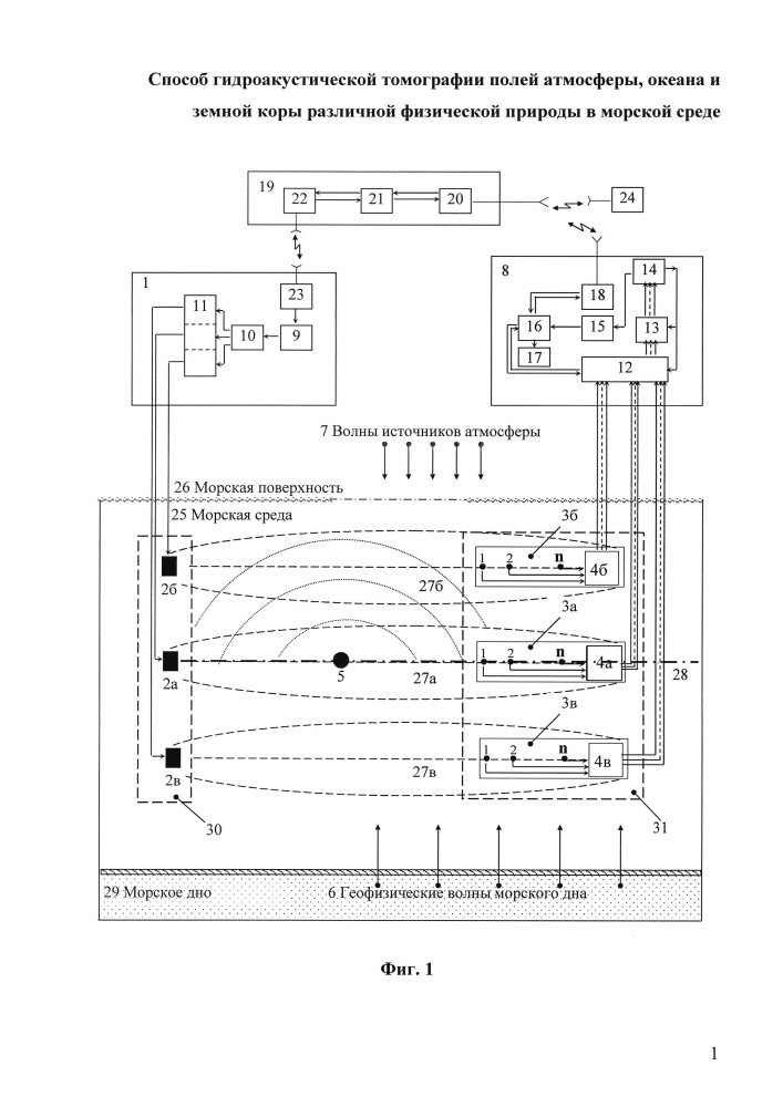 Способ гидроакустической томографии полей атмосферы, океана и земной коры различной физической природы в морской среде (патент 2624607)