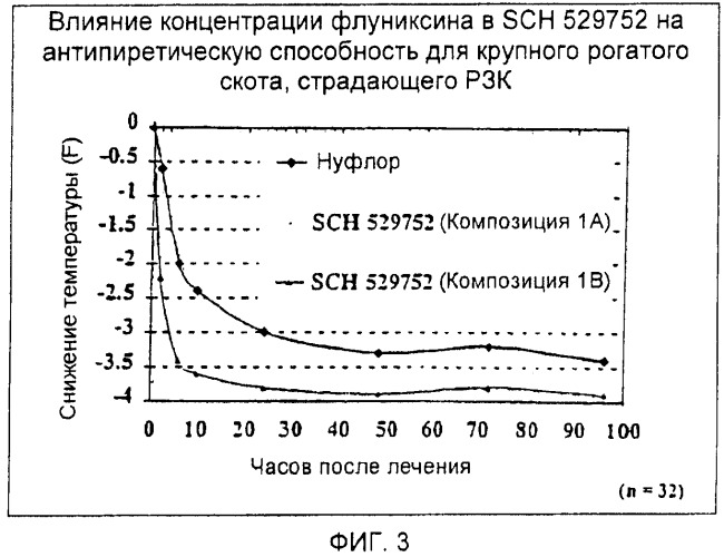 Композиции и способ лечения инфекционных заболеваний крупного рогатого скота и свиней (патент 2466726)