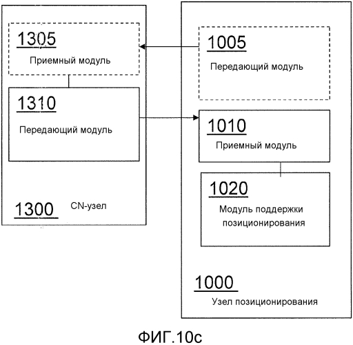 Узлы и способы для улучшения позиционирования (патент 2567377)
