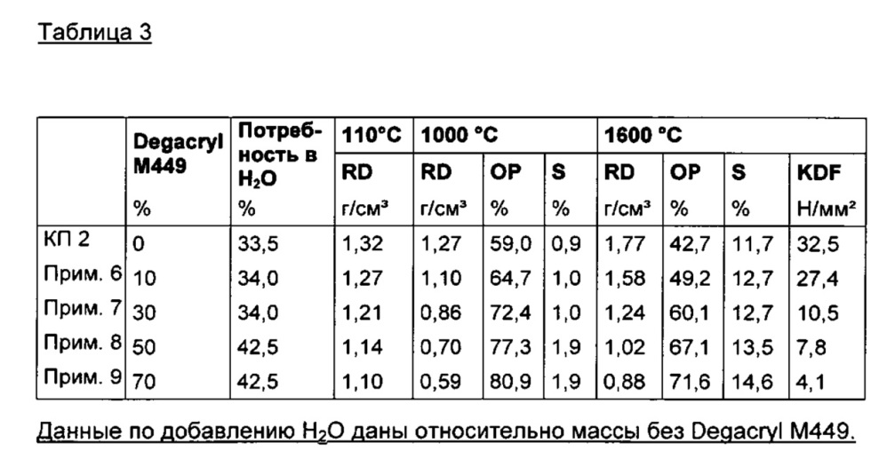 Способ изготовления легких керамических материалов (патент 2622557)