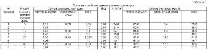 Способ цементации слабых грунтов (патент 2372445)