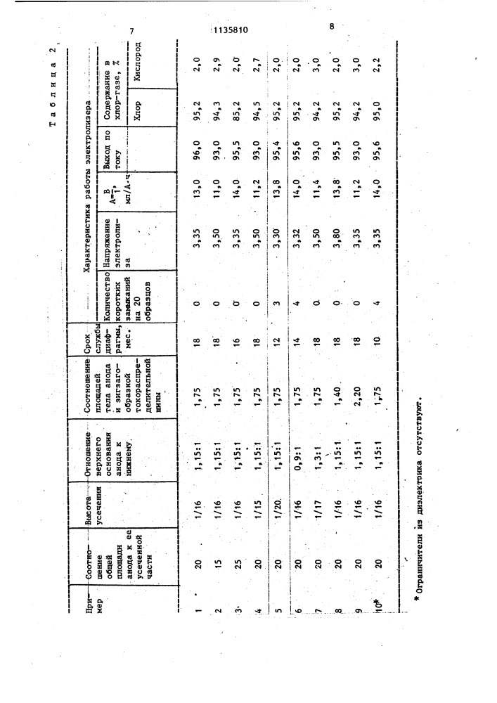 Диафрагменный электролизер с верхним токоподводом (патент 1135810)