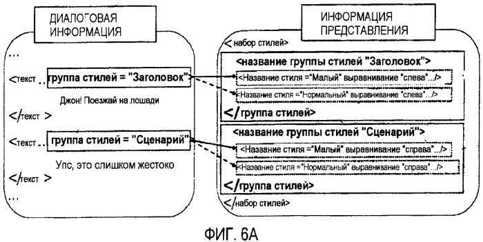 Носитель для хранения информации, сохраняющий основанные на тексте субтитры, и устройство для обработки основанных на тексте субтитров (патент 2395856)