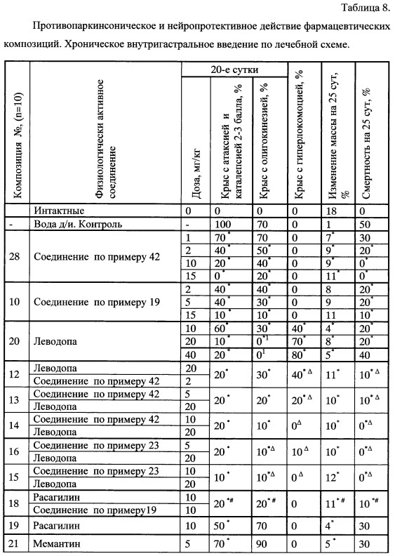 Производные арилциклоалкиламинов, нейропротектор (варианты), вещество, обладающее сочетанным нейропротекторным, анальгетическим и антидепрессивным действием, фармацевтические композиции на его основе (патент 2637928)