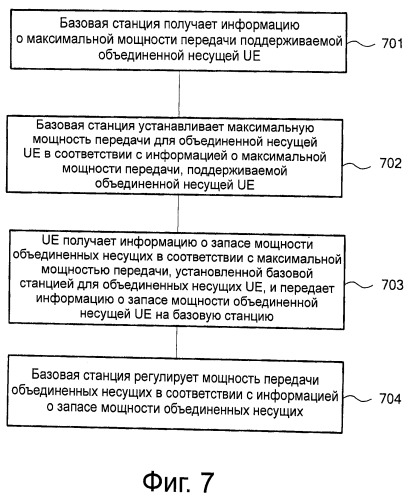 Способ и устройство для управления мощностью (патент 2537970)