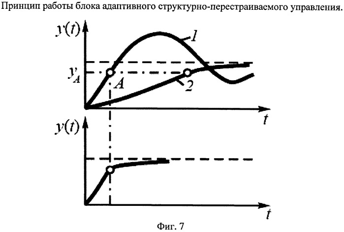 Способ рентгеновской томографии и устройство для его осуществления (патент 2505800)