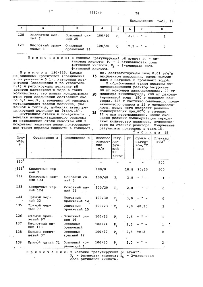 Способ получения карбоцепных полимеров (патент 791249)