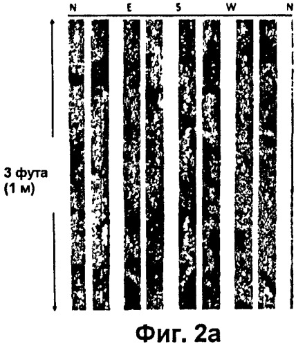 Способ генерирования численных псевдокернов с использованием изображений скважины, цифровых образов породы и многоточечной статистики (патент 2444031)
