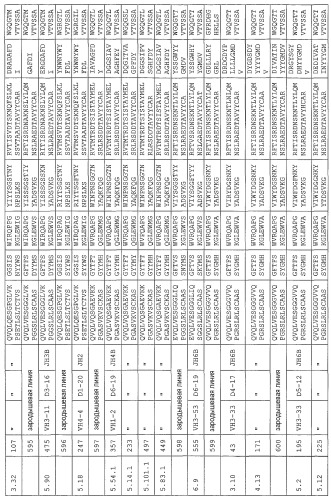 Антитела против ангиопоэтина-2 и их применение (патент 2394839)