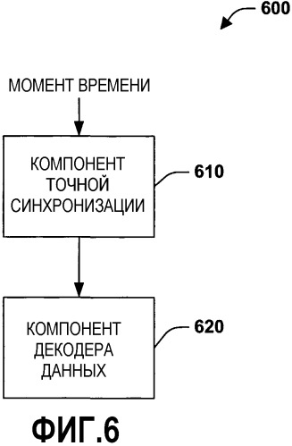 Система и способ синхронизации кадра и получения начального отсчета времени символа (патент 2365054)