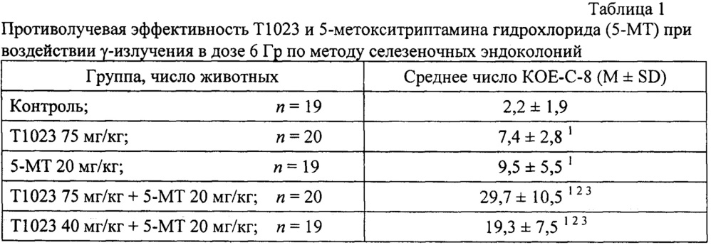 Способ фармакологической защиты от ионизирующих излучений (патент 2663465)