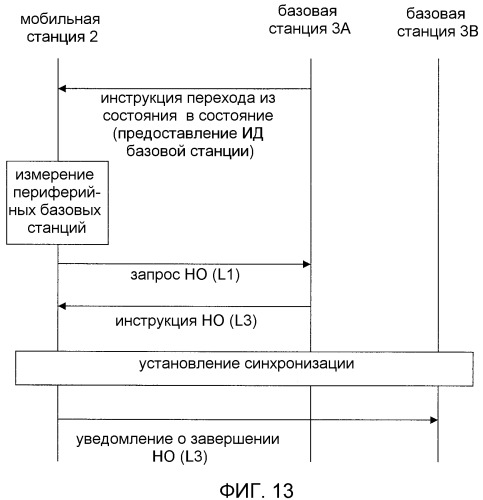 Система прерывистой связи, устройство базовой станции и устройство мобильной станции (патент 2482626)