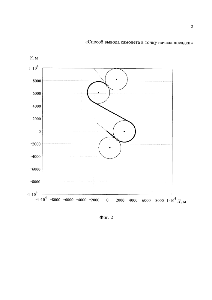 Способ вывода самолета в точку начала посадки (патент 2628043)