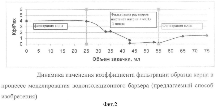 Способ ограничения подошвенных вод и заколонных перетоков в эксплуатационных скважинах (патент 2350737)