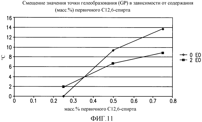 Моющая композиция, обладающая высокой самоадгезией и обеспечивающая эффект последействия после применения (патент 2561600)