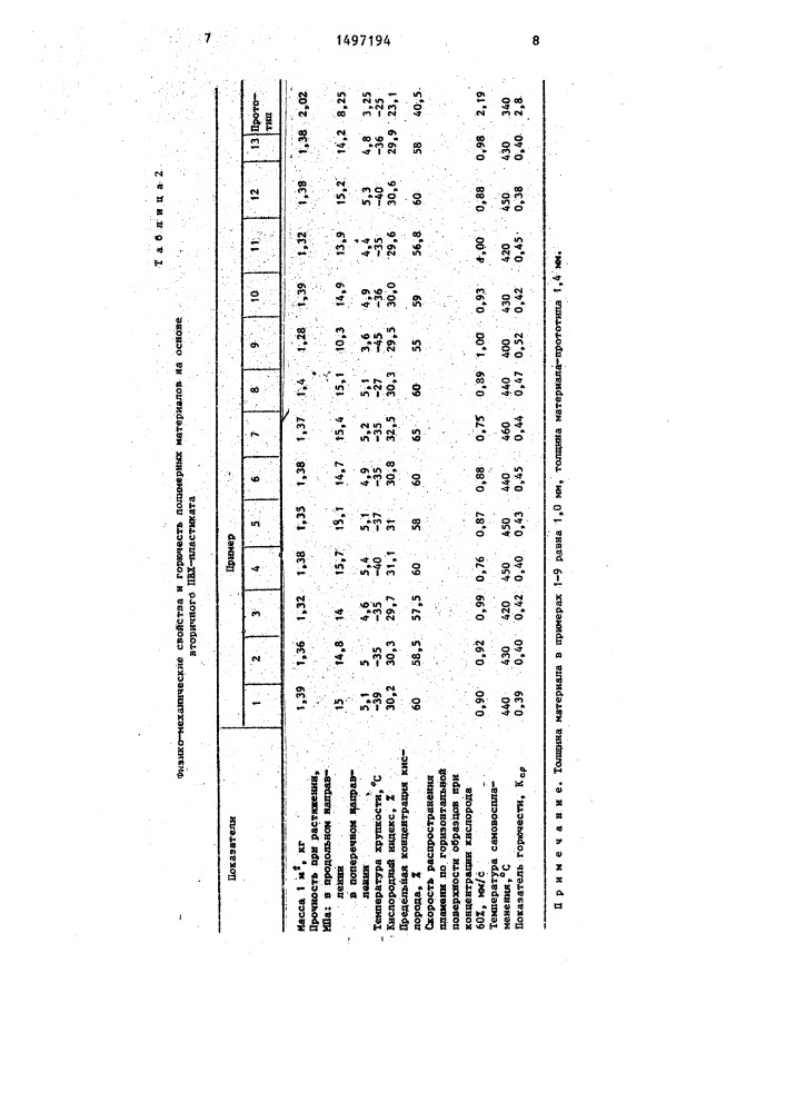 Полимерная композиция (патент 1497194)