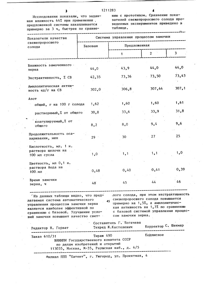 Система автоматического управления процессом замочки зерна (патент 1211283)