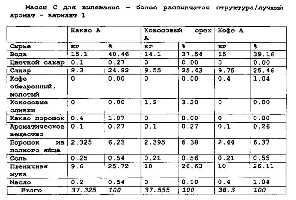 Способ непрерывного изготовления скрученных вафель, имеющих рассыпчатую структуру (патент 2615469)