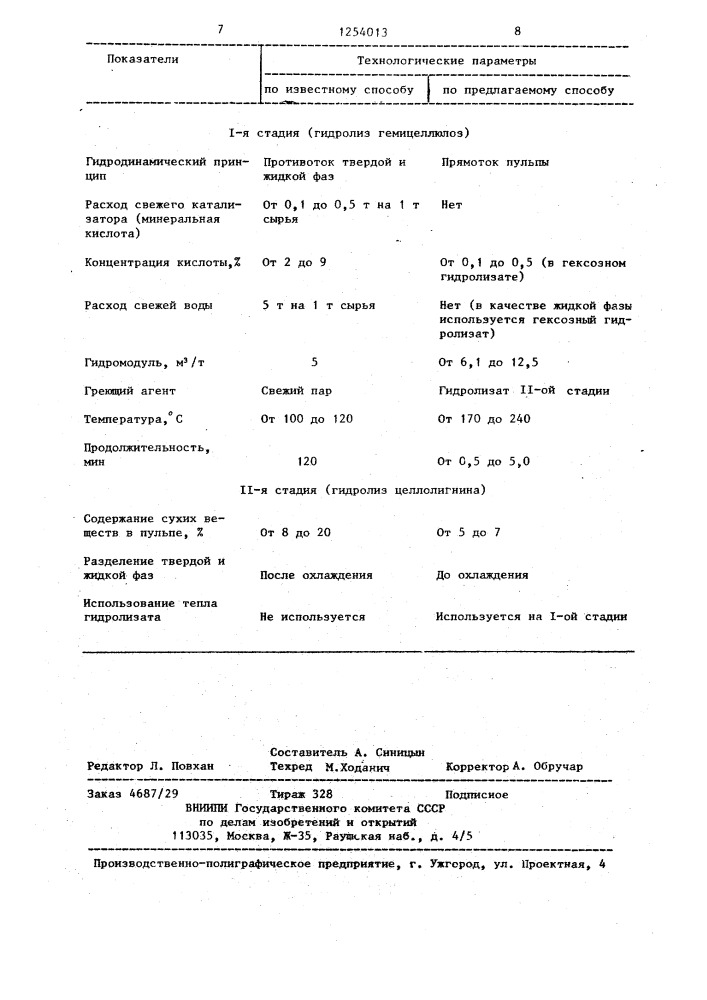 Способ получения растворов моносахаридов (патент 1254013)