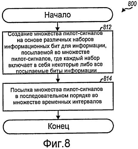 Структура преамбулы и сбор данных для системы беспроводной связи (патент 2435324)