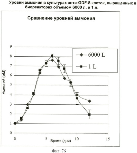 Получение антител против амилоида бета (патент 2418858)